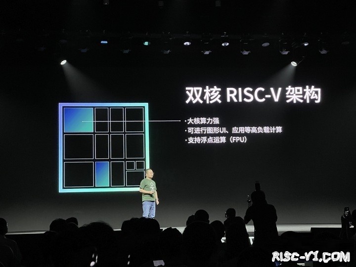 国外芯片技术交流-首款双核 RISC-V 架构可穿戴芯片“黄山 2S ”发布risc-v单片机中文社区(3)