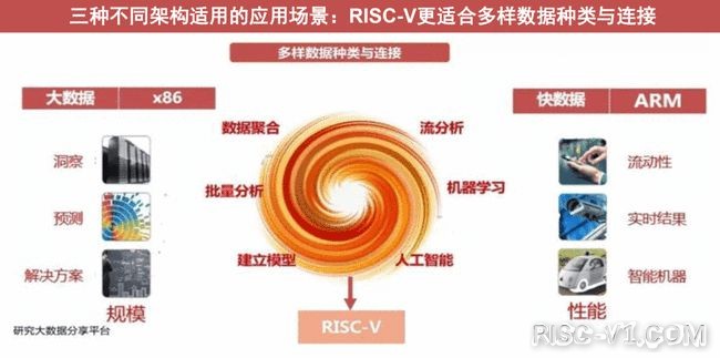 国外芯片技术交流-实锤！鸿蒙系统采用RISC-V指令集，3因素令华为转换阵营risc-v单片机中文社区(1)