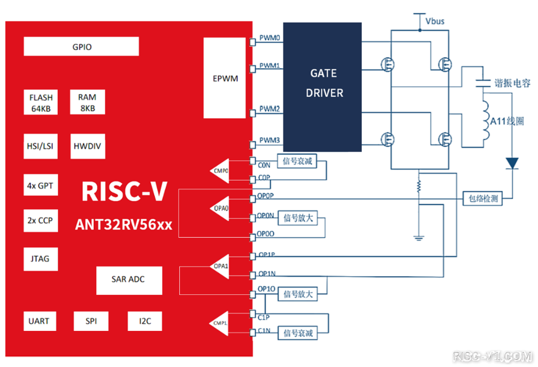 国外芯片技术交流-中国工程师最喜欢的RISC-V芯片评选risc-v单片机中文社区(11)