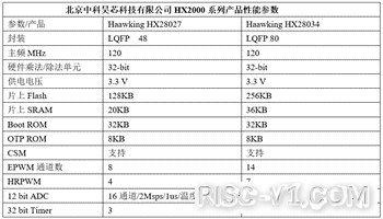 国外芯片技术交流-中国工程师最喜欢的RISC-V芯片评选risc-v单片机中文社区(14)