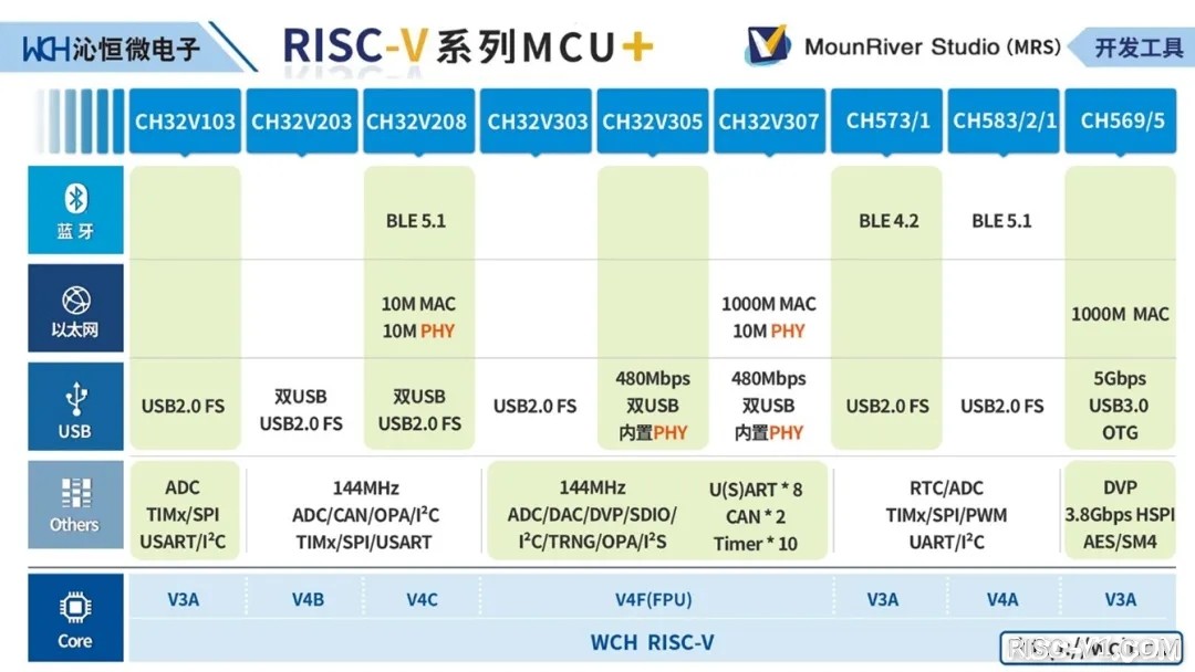 国外芯片技术交流-中国工程师最喜欢的RISC-V芯片评选risc-v单片机中文社区(17)