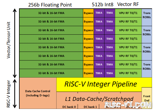 国外芯片技术交流-深度解读：1100个RISC-V内核的AI芯片risc-v单片机中文社区(7)