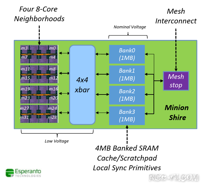 国外芯片技术交流-深度解读：1100个RISC-V内核的AI芯片risc-v单片机中文社区(10)