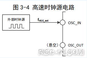 CH32V CH573单片机芯片-第一百零三章：CH32V103应用教程——RCC—HSE/HSI时钟配置risc-v单片机中文社区(2)