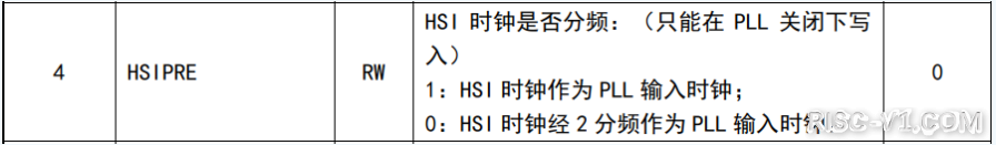 CH32V CH573单片机芯片-第一百零三章：CH32V103应用教程——RCC—HSE/HSI时钟配置risc-v单片机中文社区(4)
