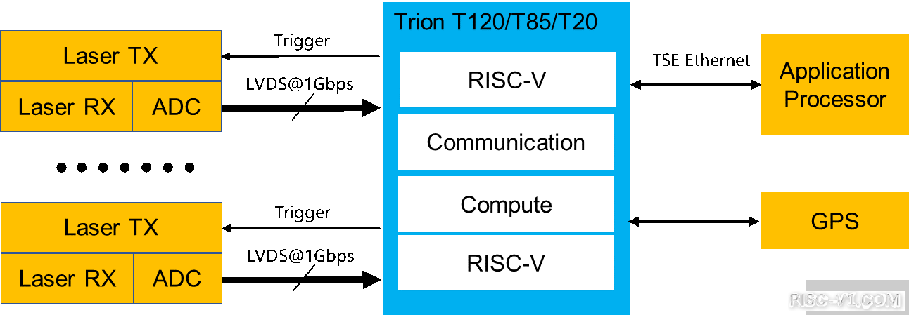 国外芯片技术交流-易灵思用RISC-V IP以不到1美元价格实现可配置的CPUrisc-v单片机中文社区(6)