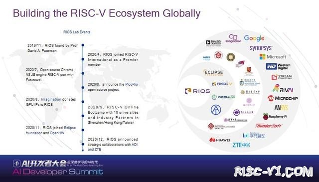 GD32VF 单片机芯片及应用-WAIC—RIOS执行主任谭章熹：RISC-V从开源芯片制造、EDA到处理器risc-v单片机中文社区(3)