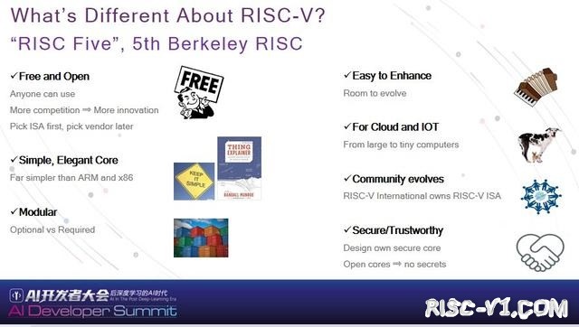 GD32VF 单片机芯片及应用-WAIC—RIOS执行主任谭章熹：RISC-V从开源芯片制造、EDA到处理器risc-v单片机中文社区(8)
