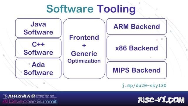 GD32VF 单片机芯片及应用-WAIC—RIOS执行主任谭章熹：RISC-V从开源芯片制造、EDA到处理器risc-v单片机中文社区(13)