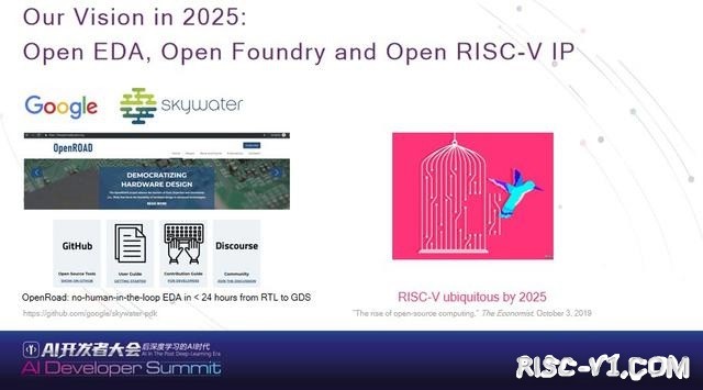 GD32VF 单片机芯片及应用-WAIC—RIOS执行主任谭章熹：RISC-V从开源芯片制造、EDA到处理器risc-v单片机中文社区(15)