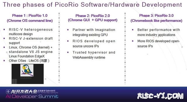 GD32VF 单片机芯片及应用-WAIC—RIOS执行主任谭章熹：RISC-V从开源芯片制造、EDA到处理器risc-v单片机中文社区(18)
