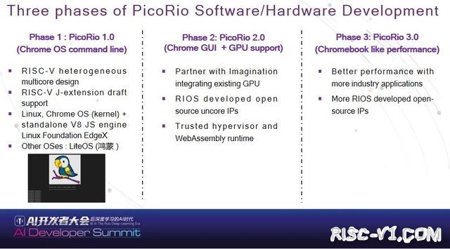 GD32VF 单片机芯片及应用-WAIC—RIOS执行主任谭章熹：RISC-V从开源芯片制造、EDA到处理器risc-v单片机中文社区(20)