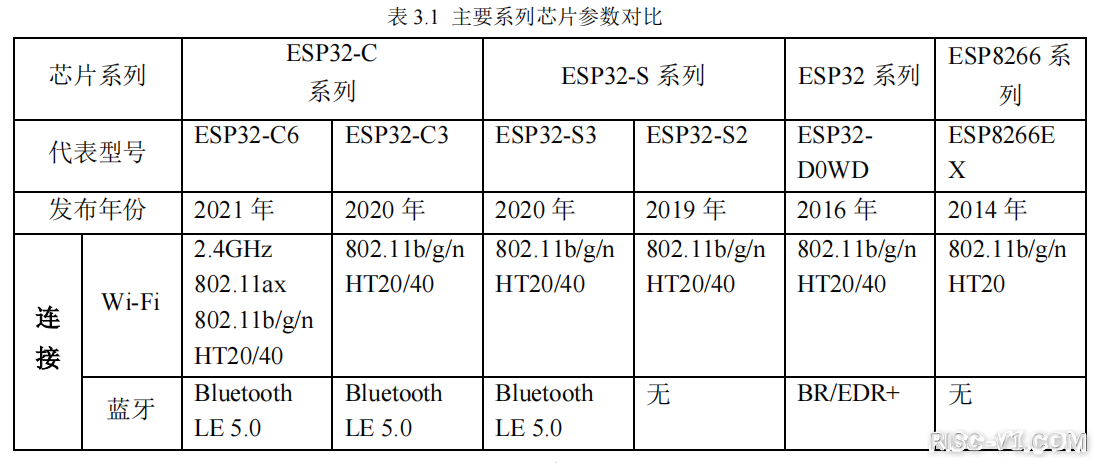 国外芯片技术交流-乐鑫科技上半年营收增长115.07%，首款集成Wi-Fi 6+Bluetooth 5 (LE)risc-v单片机中文社区(1)