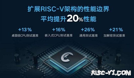 国外芯片技术交流-中科院传出好消息，中国芯片多点开花risc-v单片机中文社区(3)
