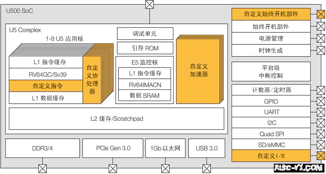 国外芯片技术交流-RISC-V为什么会成为热点?risc-v单片机中文社区(1)