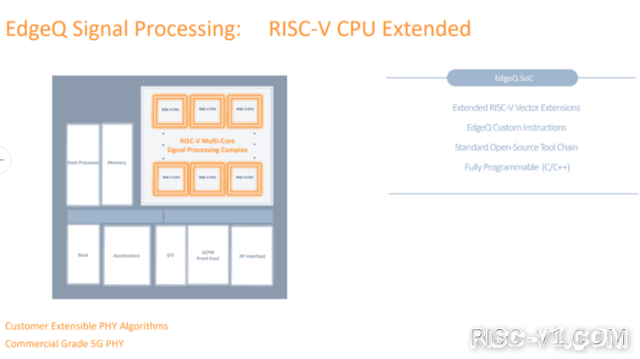 国外芯片技术交流-高通前CEO再创业！用RISC-V把5G平台功耗降低10倍risc-v单片机中文社区(2)