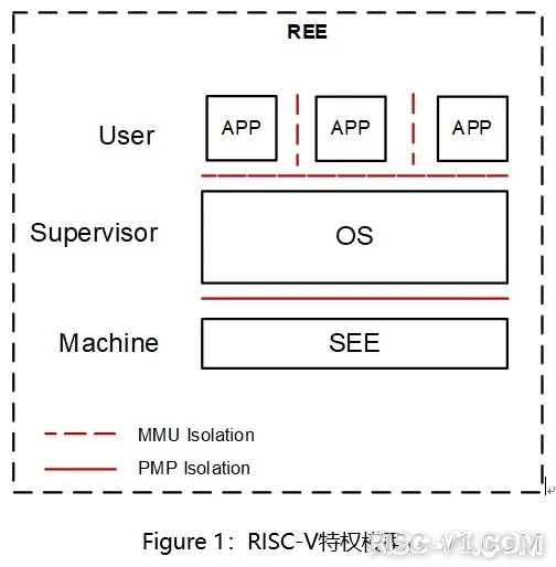 平头哥 玄铁910-907-RISC-V生态全景解析（四）：玄铁VirtualZone基于RISC-V架构的安全risc-v单片机中文社区(1)