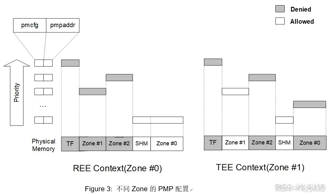 玄铁VirtualZone基于RISC-V架构的安全-03.jpg