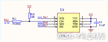 CH32V CH573单片机芯片-第一百零八章：CH32V103应用教程——文件系统FatFsrisc-v单片机中文社区(3)