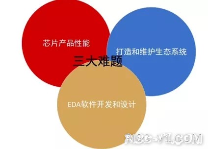 小芯片撬动大市场-07.jpg