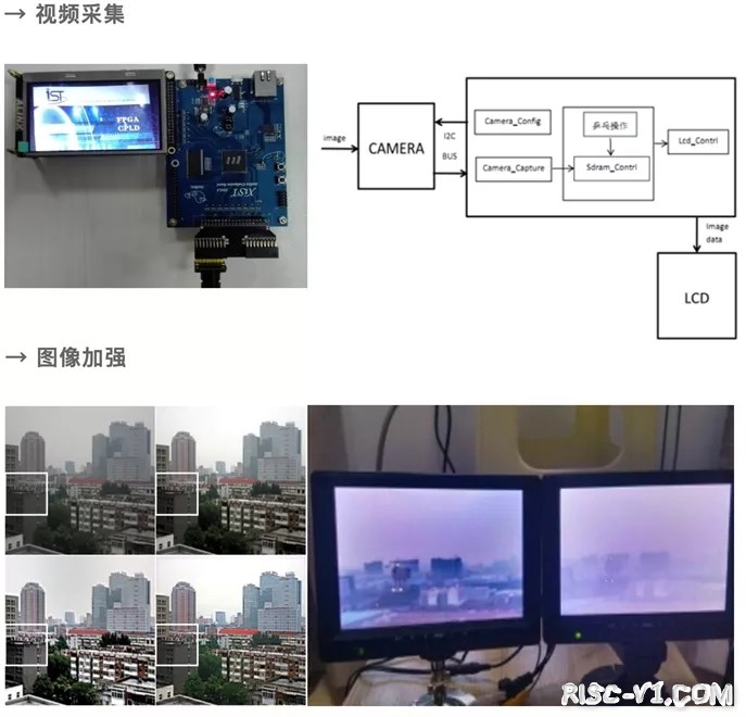 国外芯片技术交流-小芯片撬动大市场，国产FPGA乘风破浪正当时risc-v单片机中文社区(10)