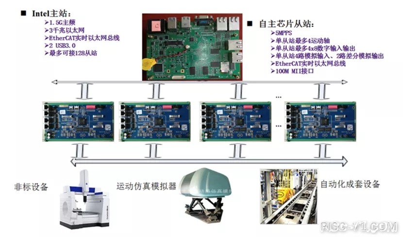 国外芯片技术交流-小芯片撬动大市场，国产FPGA乘风破浪正当时risc-v单片机中文社区(11)