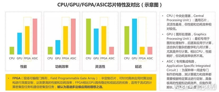 国外芯片技术交流-小芯片撬动大市场，国产FPGA乘风破浪正当时risc-v单片机中文社区(13)