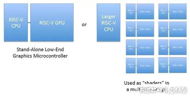 国外芯片技术交流-CUDA被移植，基于RISC - V的GPU有戏了？risc-v单片机中文社区(3)