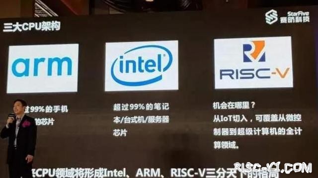 国外芯片技术交流-国产芯按下快捷键，RISC-V有望全面替代ARM，彻底避开美国risc-v单片机中文社区(2)