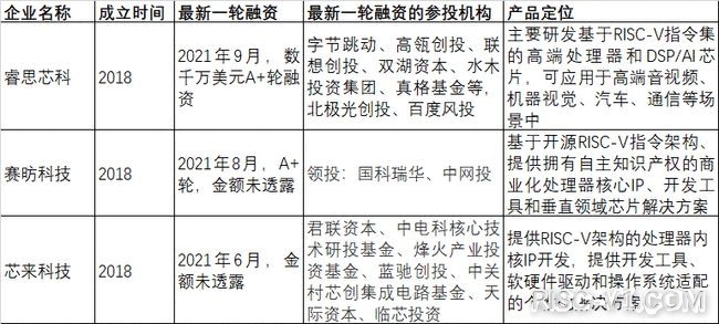 国外芯片技术交流-RISC-V黄金时代，已被苹果盯上risc-v单片机中文社区(1)