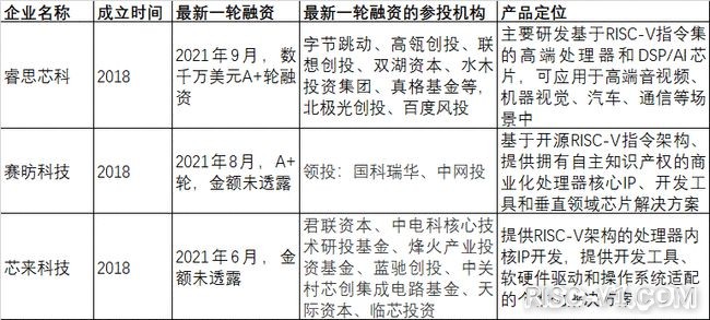RISC-V黄金时代.jpg