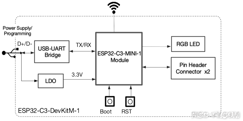 ESP32-C3 单片机芯片-ESP32-C3-DevKitM-1 用户指南risc-v单片机中文社区(3)