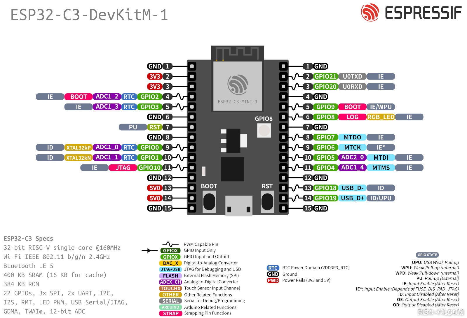 ESP32-C3 单片机芯片-ESP32-C3-DevKitM-1 用户指南risc-v单片机中文社区(4)