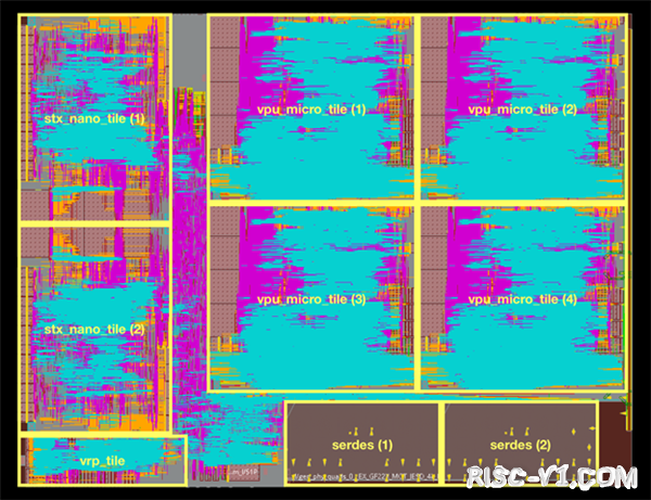 国外芯片技术交流-欧洲首款自研CPU正式亮相：22nm工艺、RISC-V架构risc-v单片机中文社区(1)