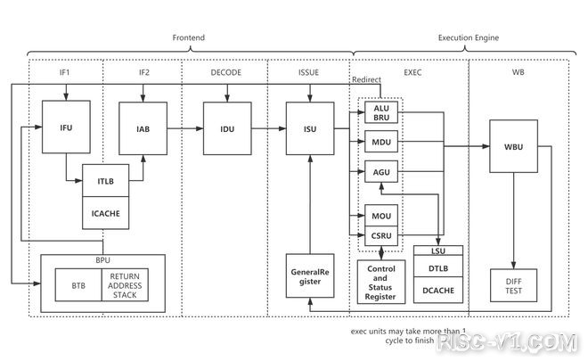 国外芯片技术交流-海云捷迅RISC-V如何部署于FPGA？解密背后故事risc-v单片机中文社区(1)