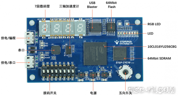 Arduino C/C++-使用Arduino在FPGA上开发RISC-Vrisc-v单片机中文社区(3)