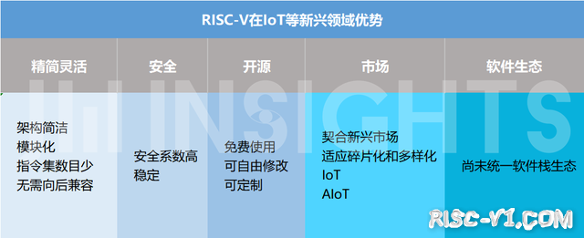 AT1000 单片机芯片及应用-不止RISC-V，“十四五”政策下开源特色凸显risc-v单片机中文社区(4)
