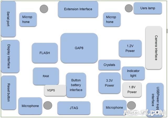 基于RISC-V的多核AI处理器GAP8-03.jpg