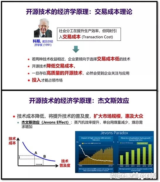 AT1000 单片机芯片及应用-4年21份资料10万字：记录RISC-V在中国的一条轨迹risc-v单片机中文社区(10)