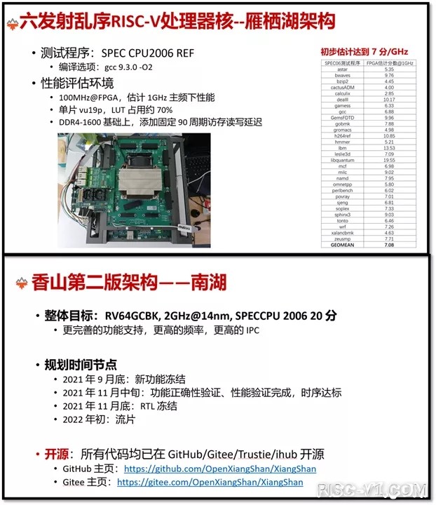 AT1000 单片机芯片及应用-4年21份资料10万字：记录RISC-V在中国的一条轨迹risc-v单片机中文社区(18)