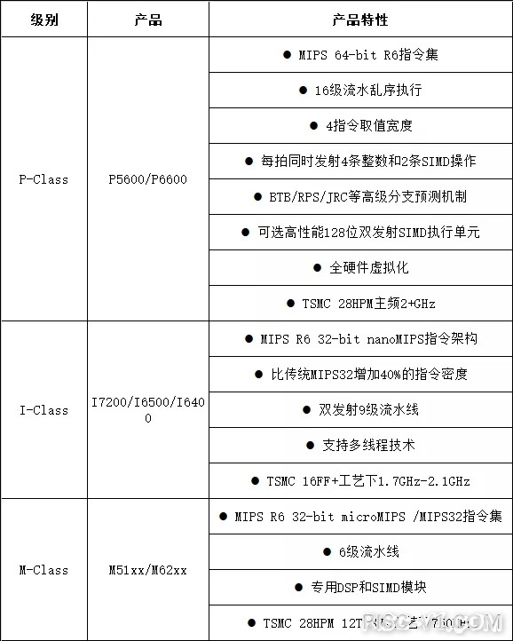 SiFive FE310单片机应用-开放指令集与开源芯片年度发展报告risc-v单片机中文社区(7)