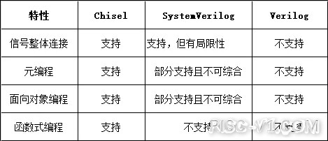 SiFive FE310单片机应用-开放指令集与开源芯片年度发展报告risc-v单片机中文社区(11)