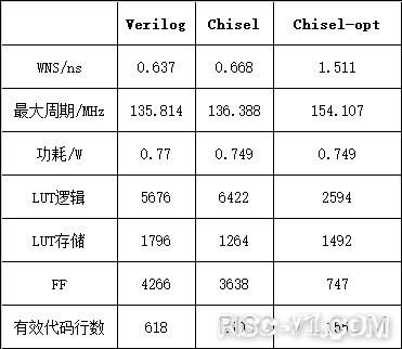 SiFive FE310单片机应用-开放指令集与开源芯片年度发展报告risc-v单片机中文社区(13)