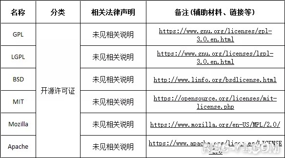 SiFive FE310单片机应用-开放指令集与开源芯片年度发展报告risc-v单片机中文社区(20)
