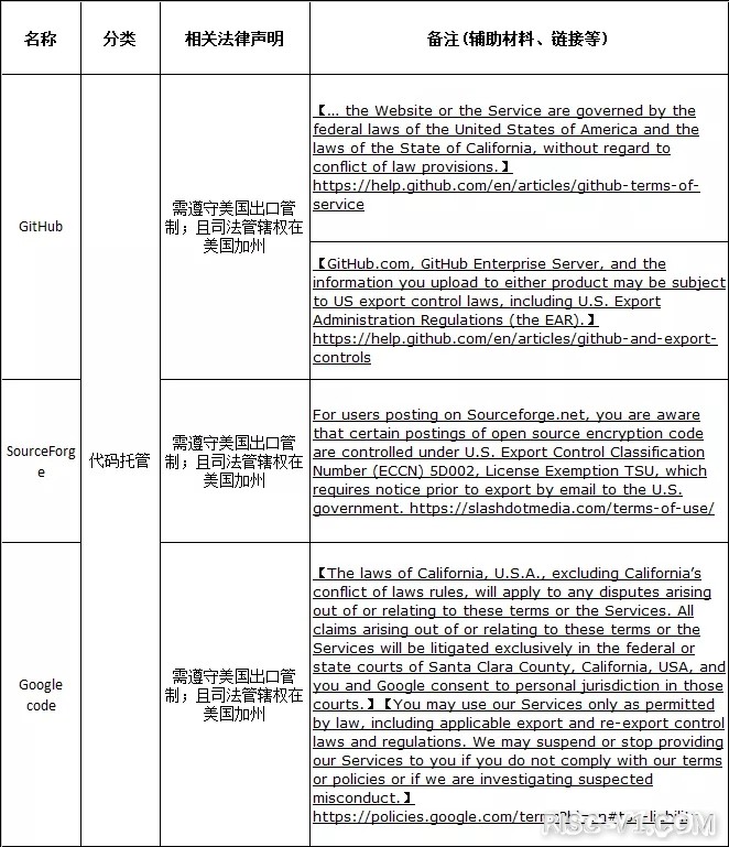 SiFive FE310单片机应用-开放指令集与开源芯片年度发展报告risc-v单片机中文社区(21)