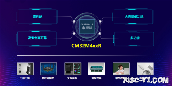 中国移动发布首款RISC-V架构MCU芯片-03.png