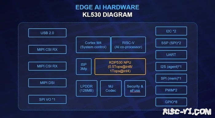 AT1000 单片机芯片及应用-介绍一款国外的RISC-V AI芯片，可用于L1、L2自动驾驶risc-v单片机中文社区(2)