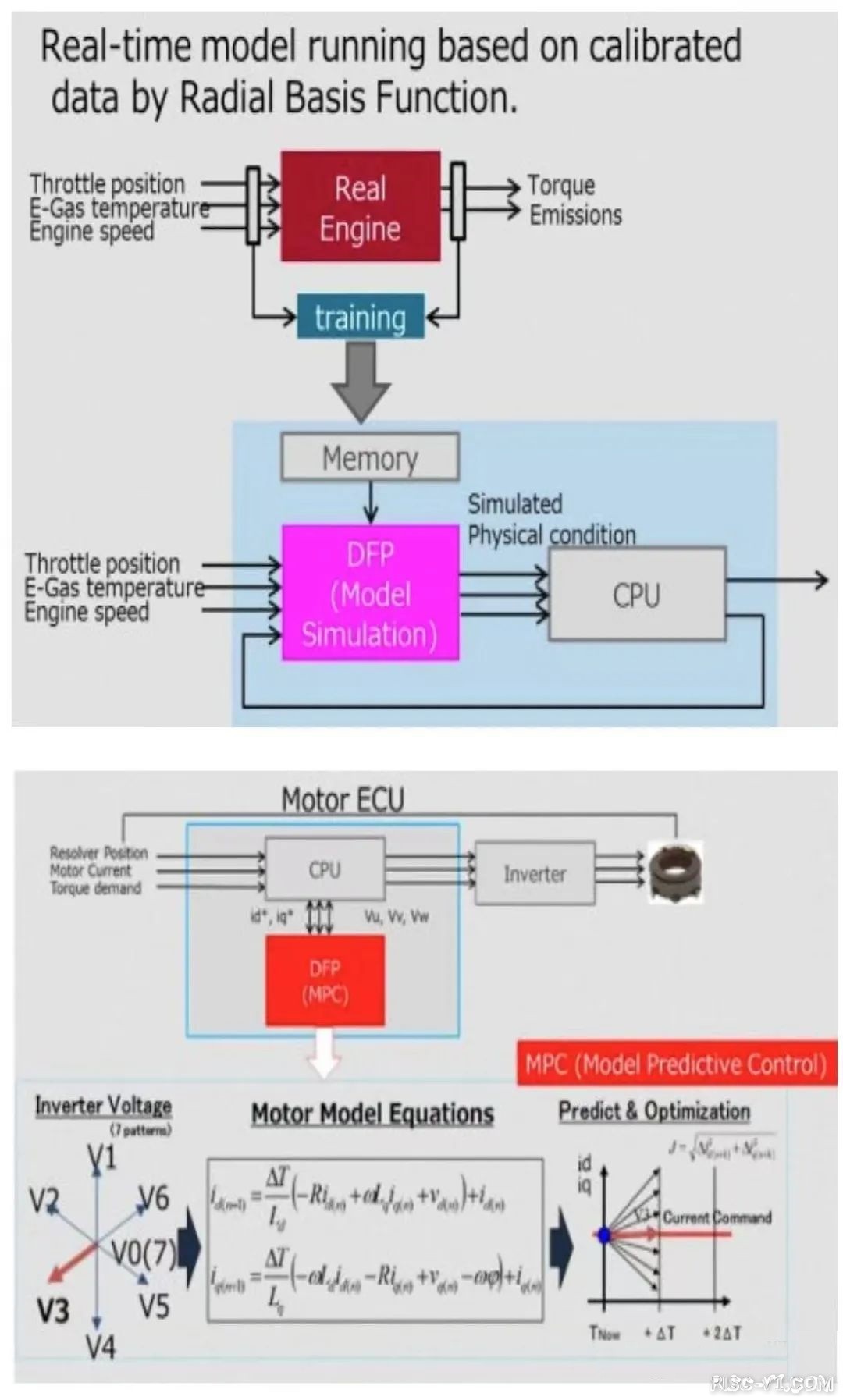 国外芯片技术交流-日本IP公司的RISC-V处理器，被瑞萨车用MCU采用risc-v单片机中文社区(3)