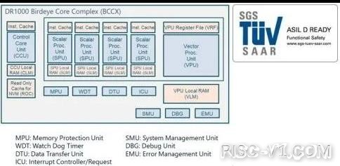 车规级 单片机芯片-2022瑞萨电子车规级MCU采用日本IP公司的RISC-V CPU-ISO 26262-ASIL-Drisc-v单片机中文社区(2)