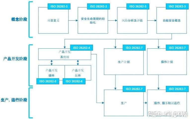 车规级 单片机芯片-2022瑞萨电子车规级MCU采用日本IP公司的RISC-V CPU-ISO 26262-ASIL-Drisc-v单片机中文社区(7)